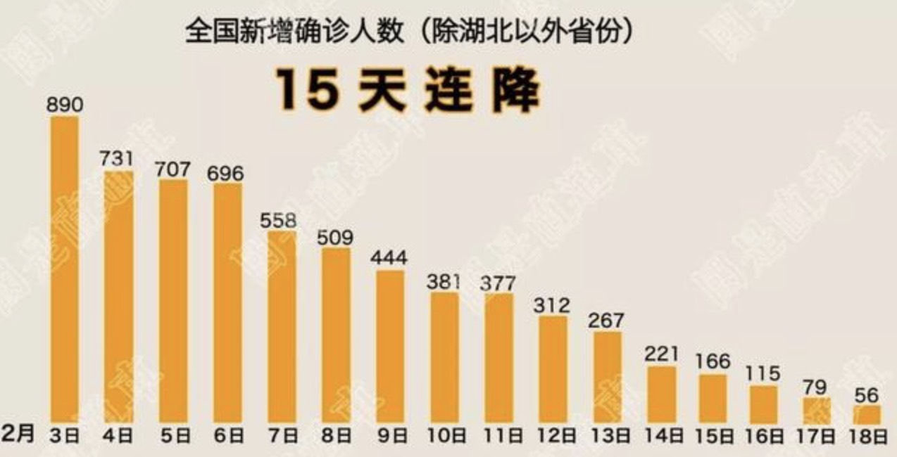 疫情下合肥死亡人数与青海省感染情况对比分析