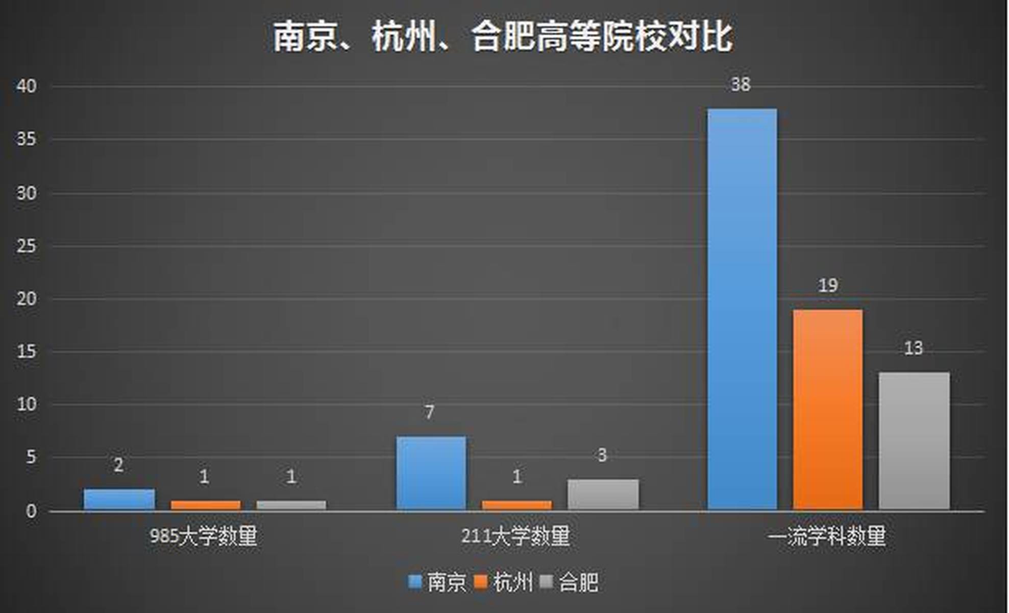 疫情下合肥与南京的死亡人数对比，数据背后的城市防疫差异