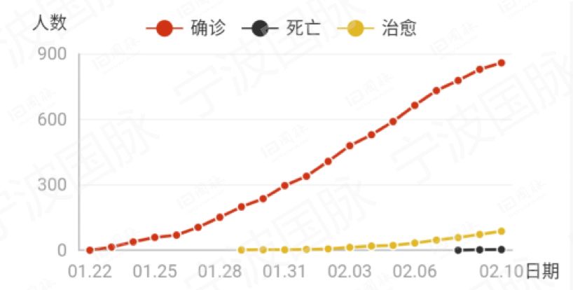 疫情下的城市对比，合肥死亡人数与杭州防疫措施分析