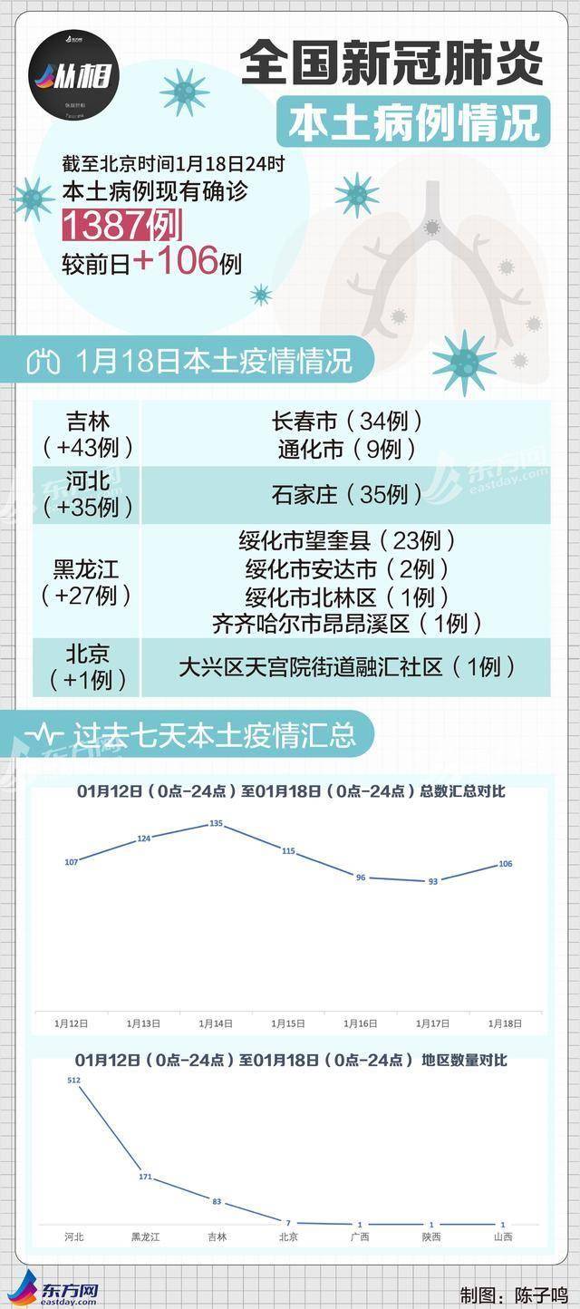 疫情下合肥死亡人数与贵州省感染情况对比分析