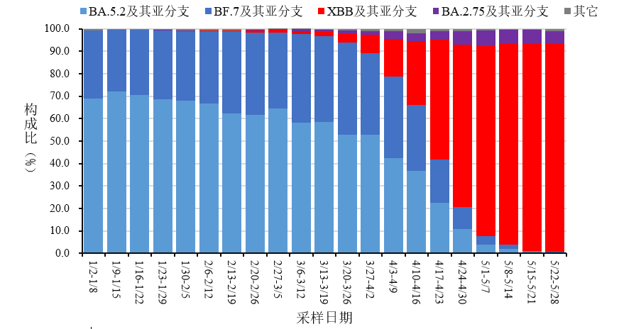 疫情下的数据对比，合肥死亡人数与甘肃省感染情况分析