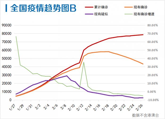 疫情下的数据对比，合肥死亡人数与甘肃省感染情况分析