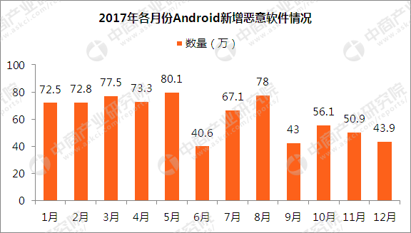 疫情下的数据对比，合肥死亡人数与甘肃省感染情况分析