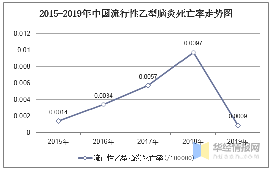 疫情下的合肥与福州，死亡人数对比与防控措施分析