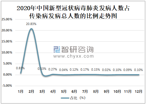 疫情下的合肥与福州，死亡人数对比与防控措施分析