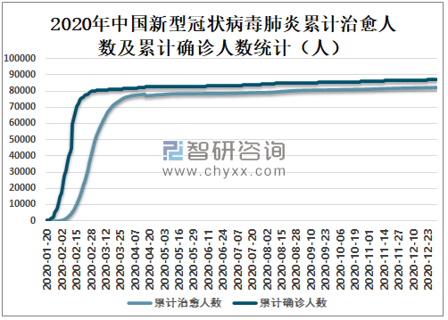 疫情下的合肥与福州，死亡人数对比与防控措施分析