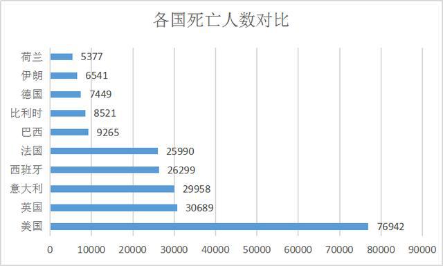 合肥疫情死亡人数统计与福建省疫情数据对比分析