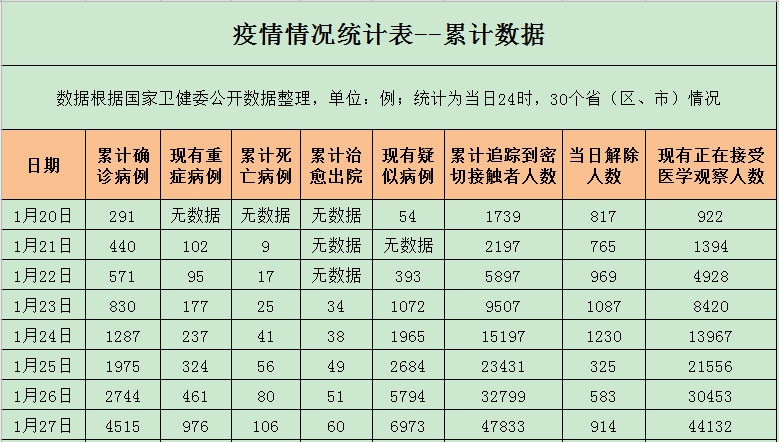 合肥疫情死亡人数统计与福建省疫情数据对比分析