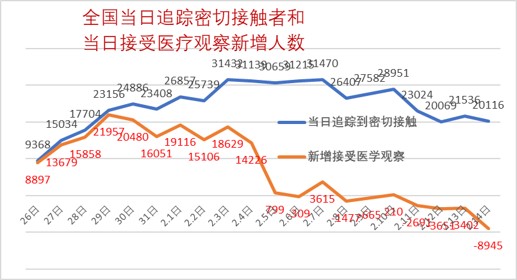 合肥疫情死亡人数统计与福建省疫情数据对比分析