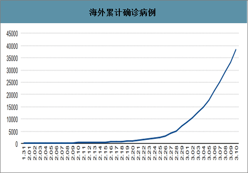 合肥疫情死亡人数统计与成都疫情数据对比分析