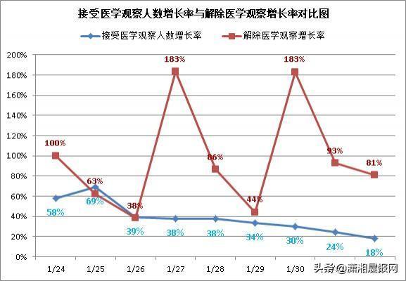 合肥疫情死亡人数统计与成都疫情数据对比分析