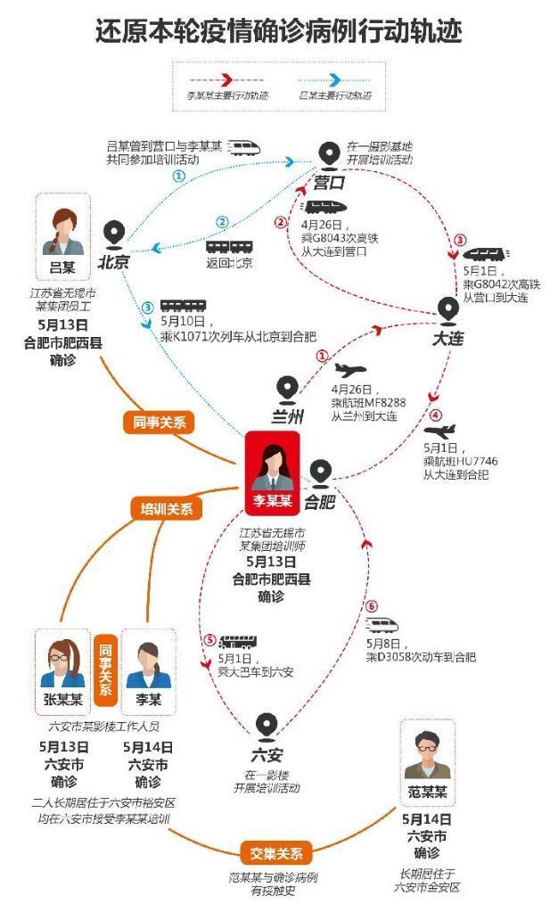 合肥疫情中的病毒类型解析，究竟是什么病毒在传播？