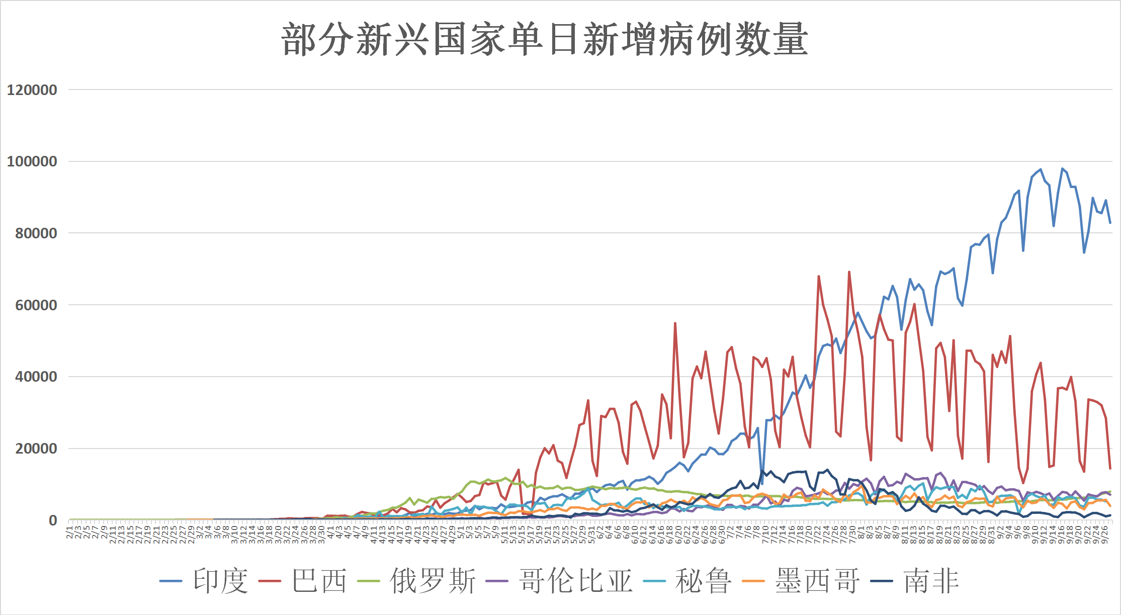 疫情下的合肥与香港，两地抗疫措施与死亡人数的对比分析