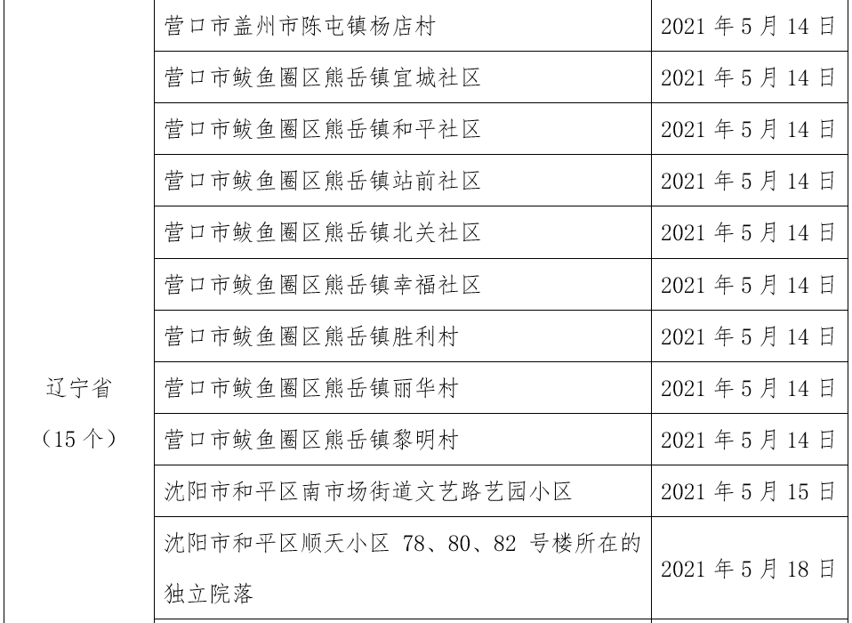 疫情合肥事件与沈阳最新消息，防控措施与社会影响深度解析