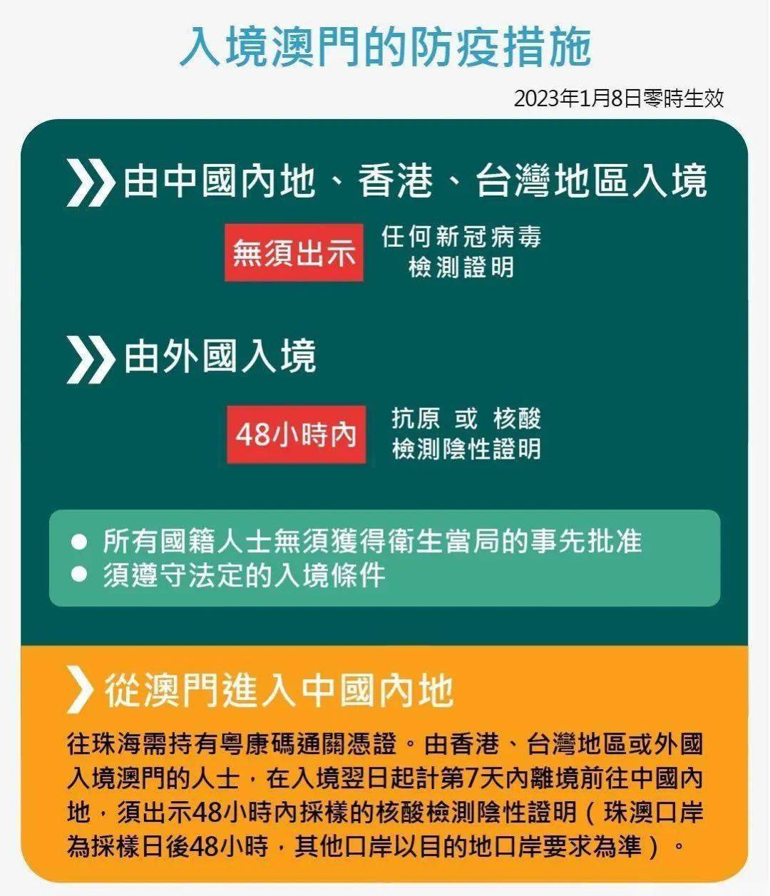 合肥疫情防控新举措与澳门最新入境政策解析
