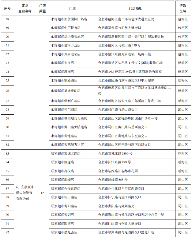 疫情下合肥封城时间表与防控措施全解析