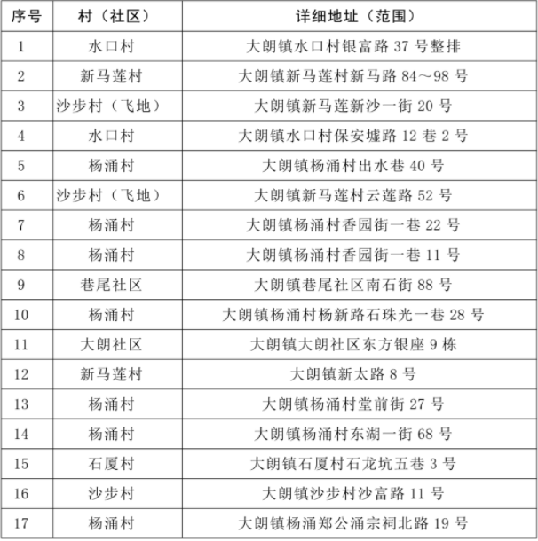 疫情下合肥封城时间表与防控措施全解析