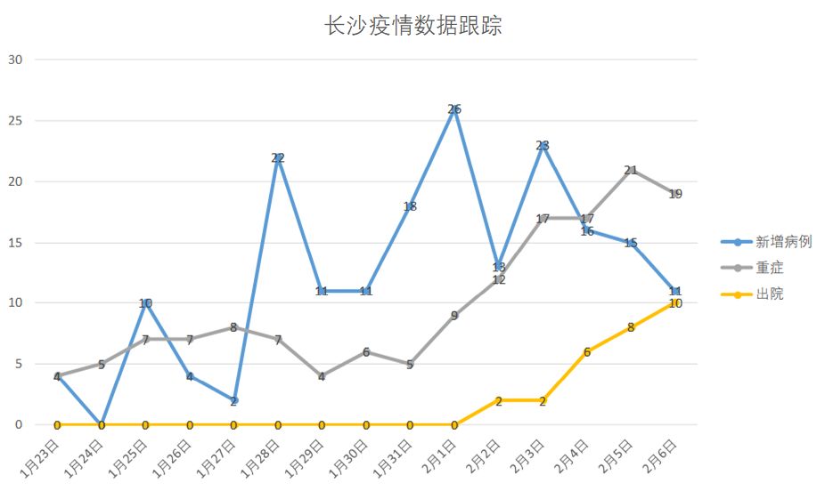 合肥封城了吗？长沙最新疫情动态解析