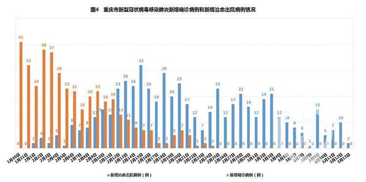 疫情下合肥是否封城？与香港防疫政策的对比分析