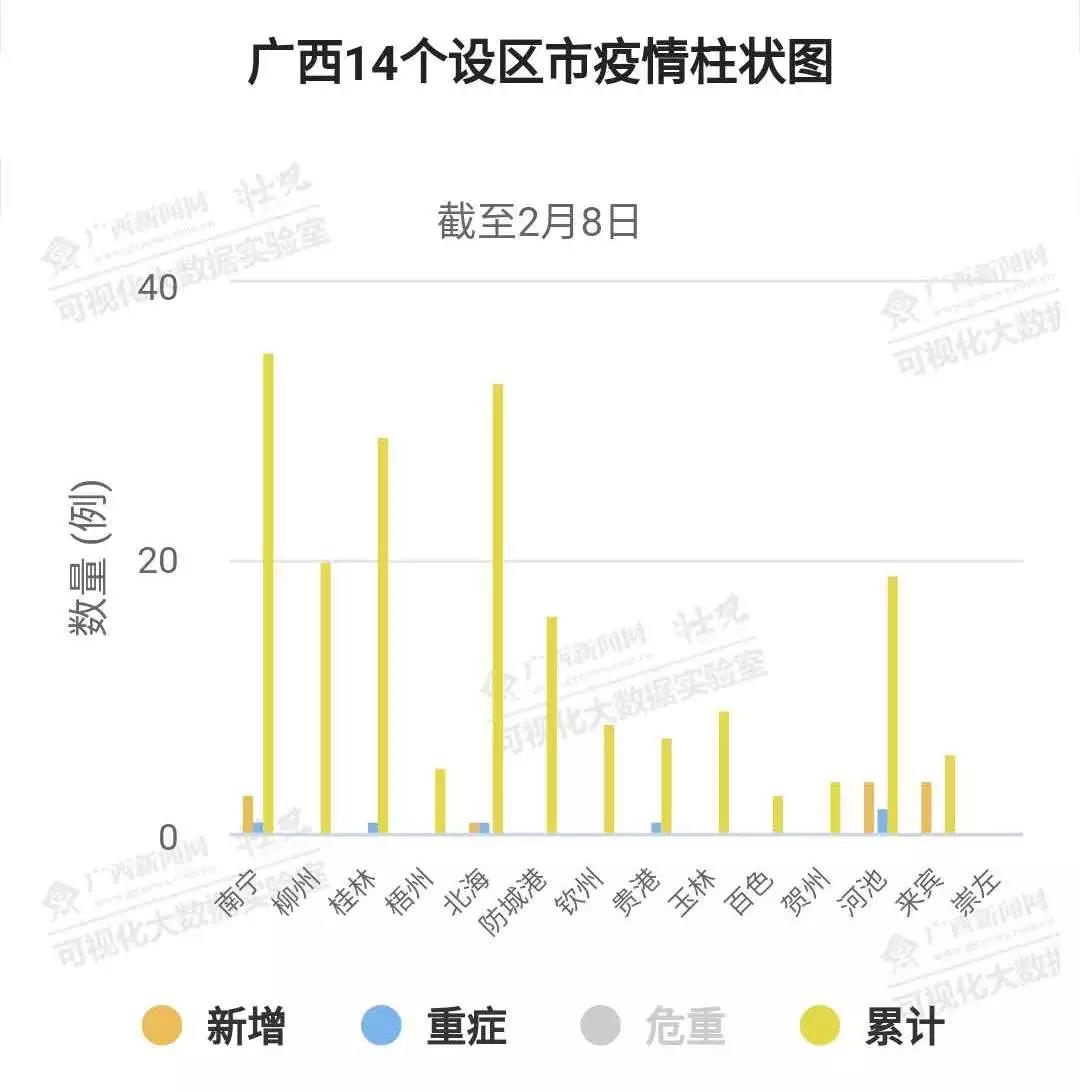 疫情下合肥是否封城？南宁市防控措施对比分析