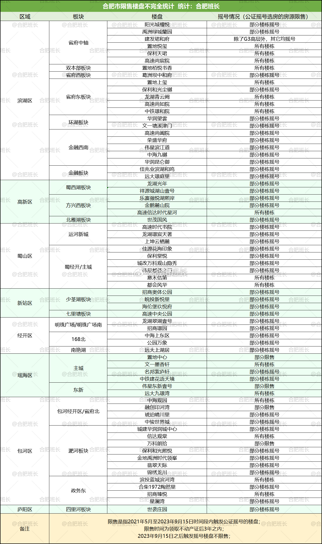 合肥封城了吗？南京最新疫情防控消息解读