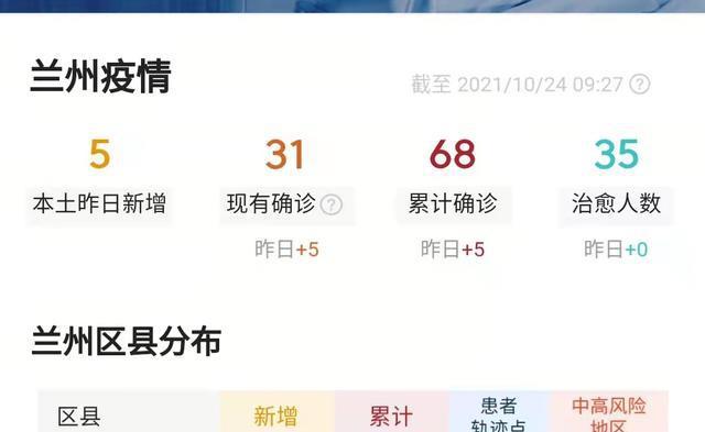 合肥疫情最新动态，2023年合肥是否封城？当前疫情形势如何？