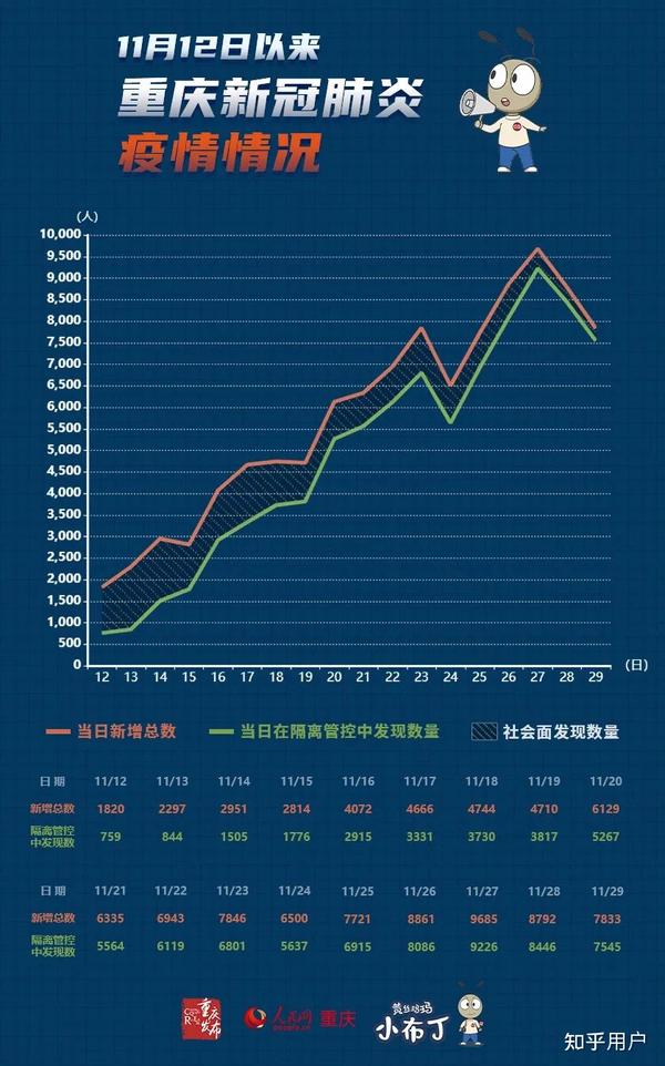 疫情杭州最新消息，重庆输入病例引发防控升级，两地联动应对挑战