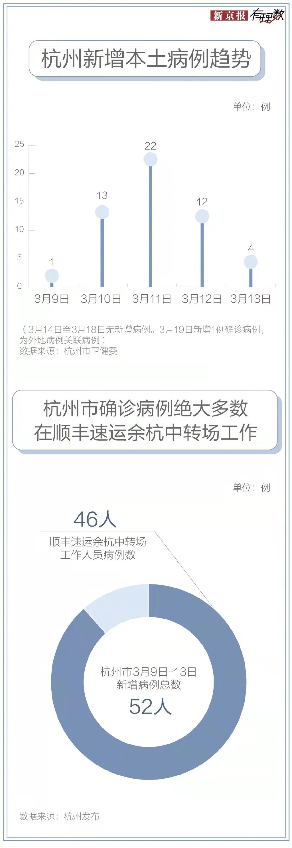 杭州疫情最新动态与西安防控措施对比分析，两地抗疫经验分享