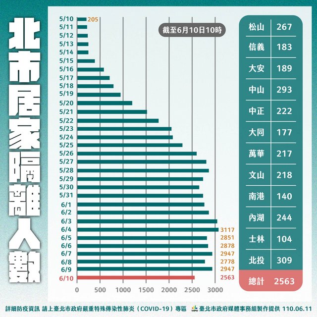 疫情下的杭州与台北，两地防疫措施与人员伤亡对比分析