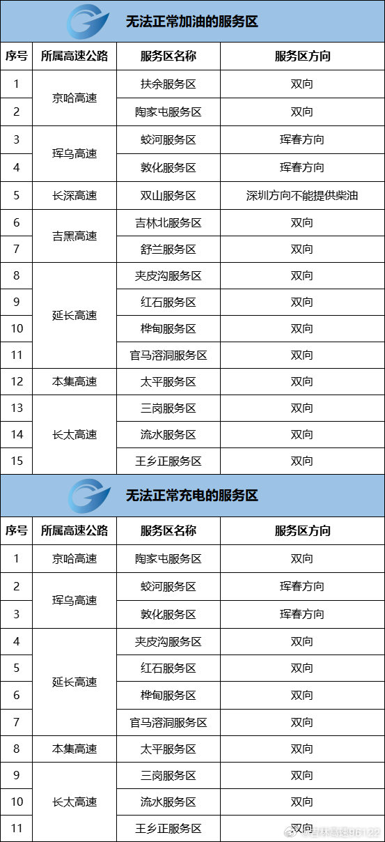 疫情下杭州和长春可以点外卖吗？最新外卖服务指南