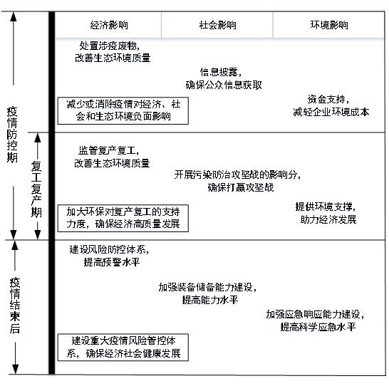 杭州与重庆，疫情封城时间对比及应对策略全解析