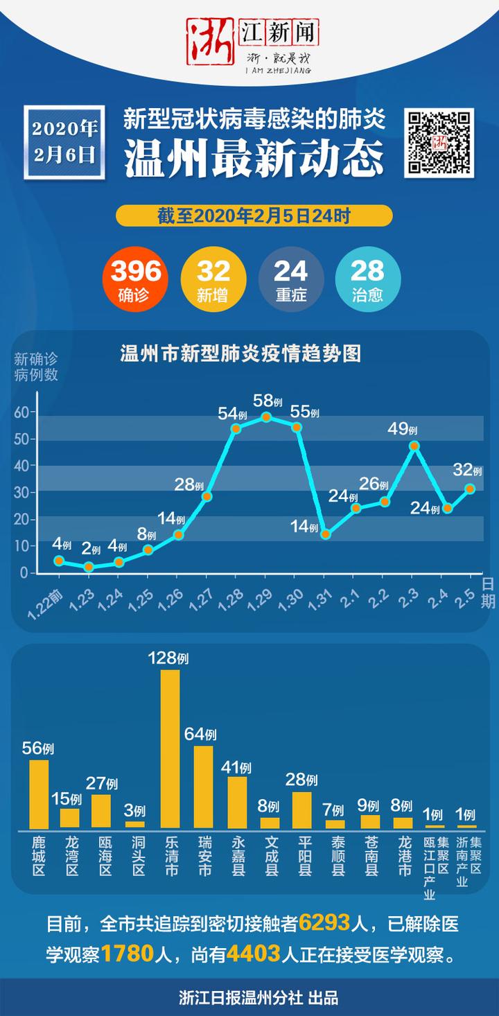 疫情封城回顾，杭州与郑州的封控时间及影响对比
