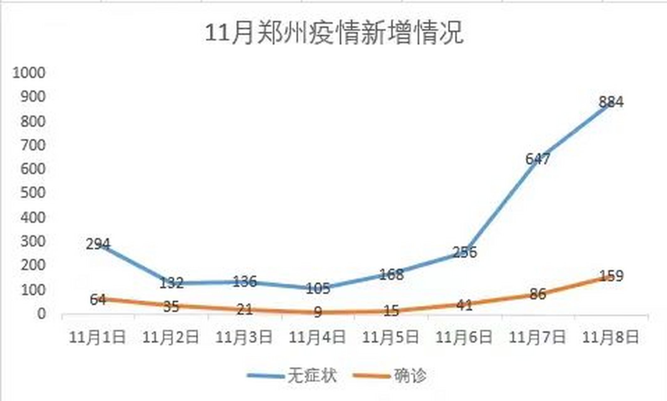 疫情封城回顾，杭州与郑州的封控时间及影响对比