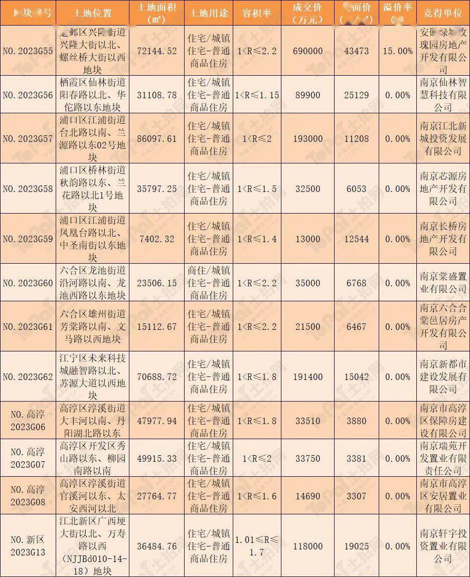 杭州疫情封城时间表及天津是否封城的最新情况解析