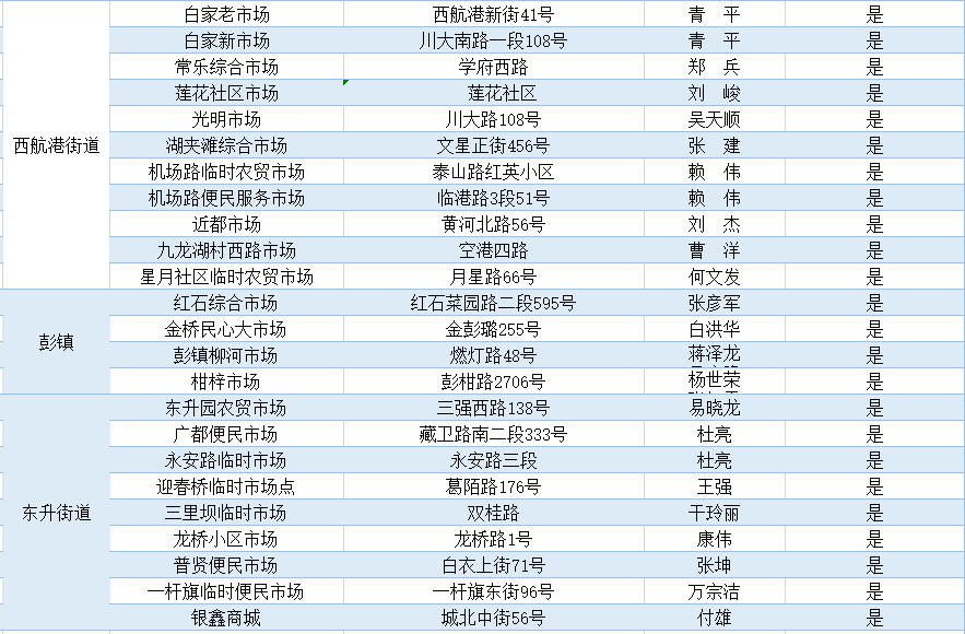 杭州封城时间表与成都防疫现状，疫情下的城市管控对比