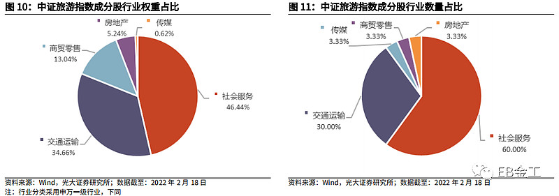疫情后海口市旅游业的重生与转型，机遇与挑战并存