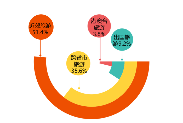 疫情后海口市旅游业的重生与转型，机遇与挑战并存