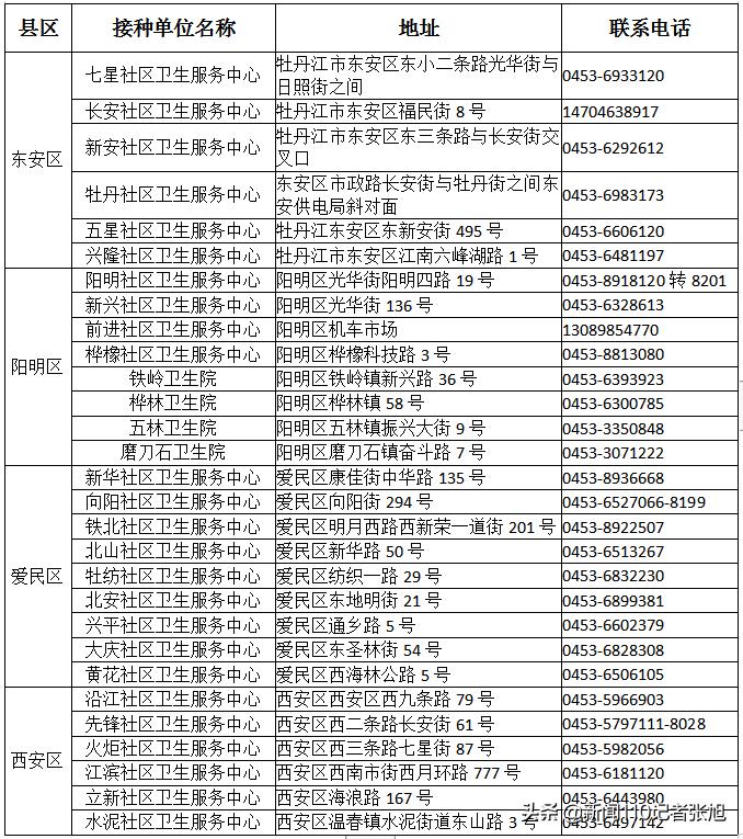 哈尔滨疫情最新动态，今日新增病例及防控措施全面解析