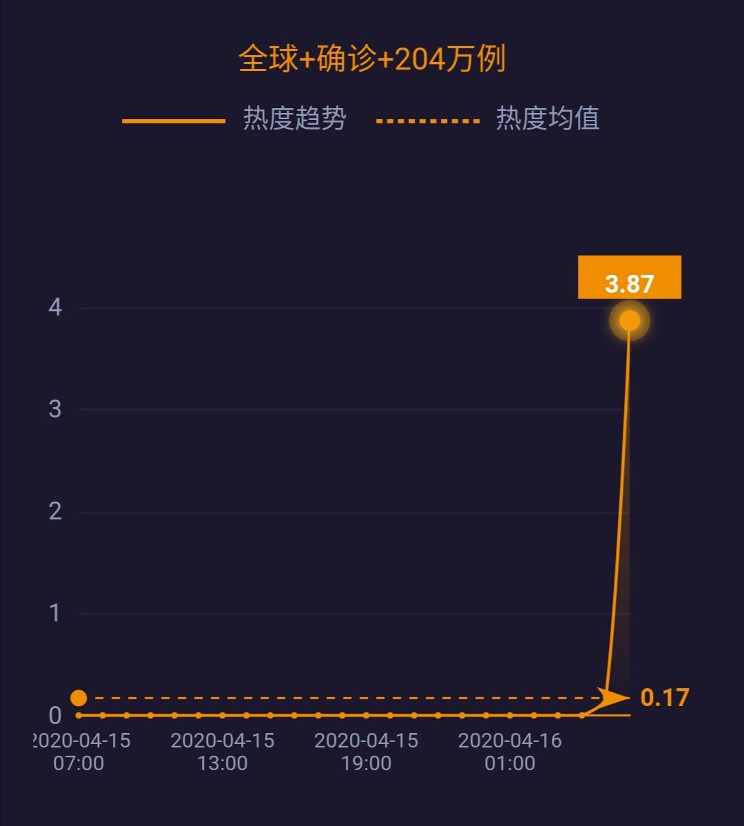 哈尔滨疫情最新动态，今日新增病例及防控措施全面解析