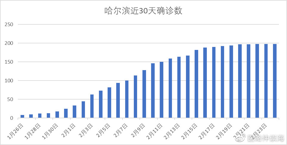 哈尔滨因疫情停运，南京如何应对？城市防疫策略深度解析