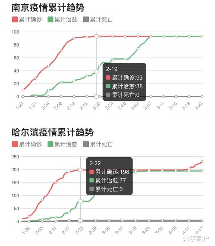 哈尔滨疫情数据图解析，关键指标与防控趋势深度分析