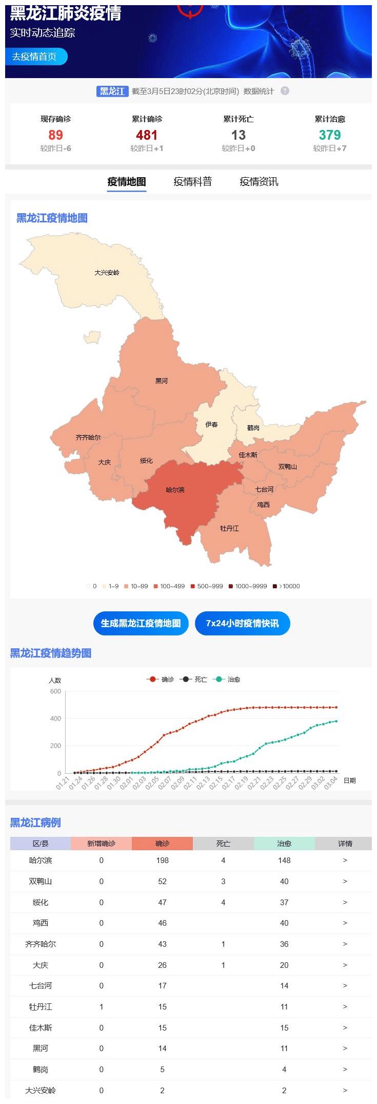 哈尔滨疫情数据图解析，关键指标与防控趋势深度分析