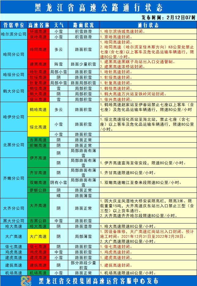 疫情下哈尔滨交通是否全部停运？台湾省防疫措施对比分析