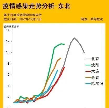 疫情下哈尔滨交通是否全部停运？台湾省防疫措施对比分析
