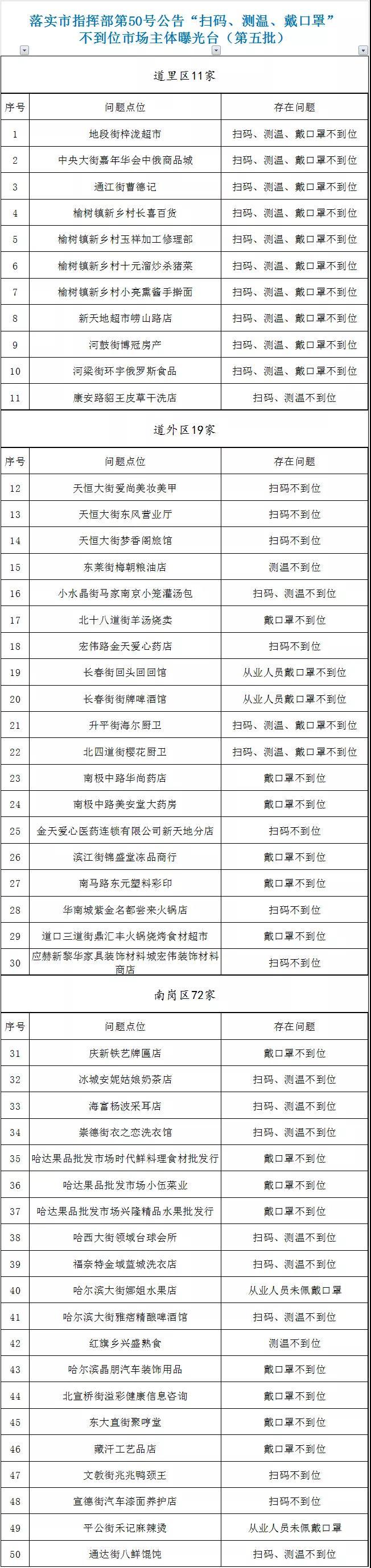 疫情下的娱乐业寒冬，哈尔滨KTV停业潮与西安是否关门的深度调查