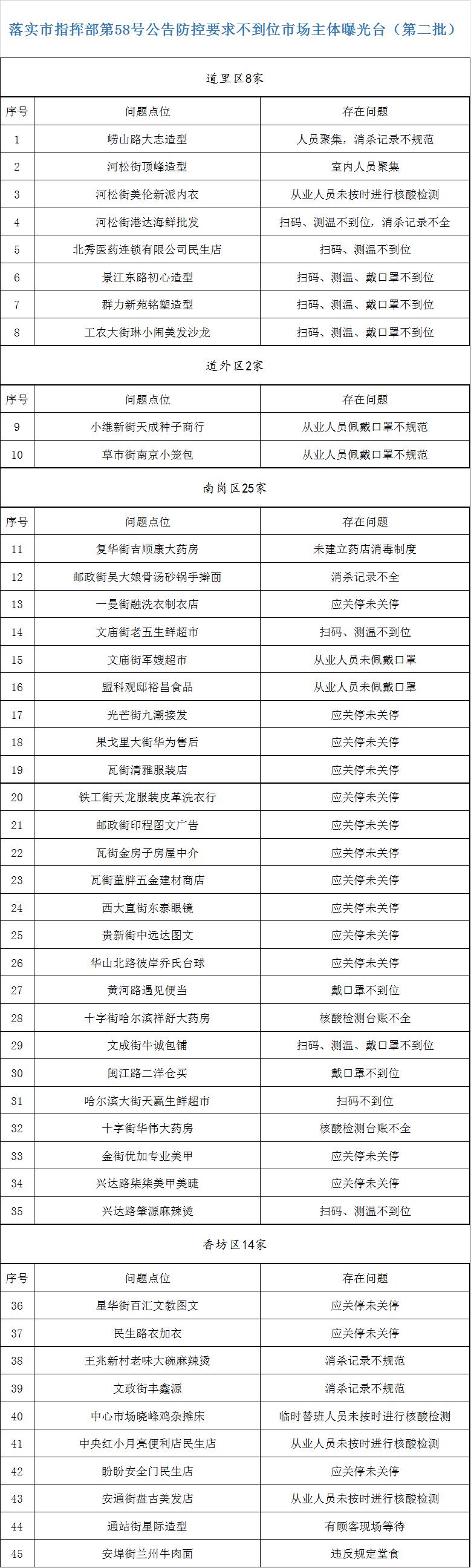 疫情下的娱乐业寒冬，哈尔滨KTV停业潮与西安是否关门的深度调查