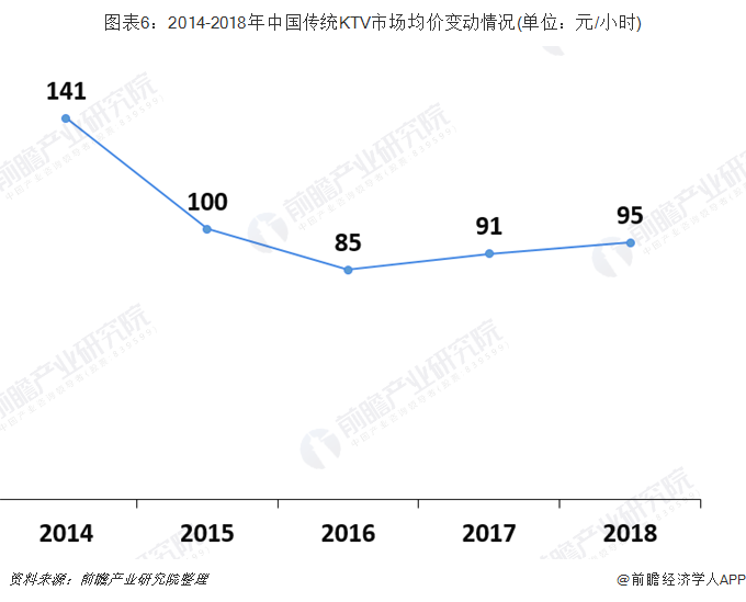 疫情下的娱乐业，哈尔滨KTV现状与天津是否开放营业的深度分析