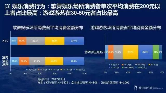 疫情下的娱乐业，哈尔滨KTV现状与天津是否开放营业的深度分析