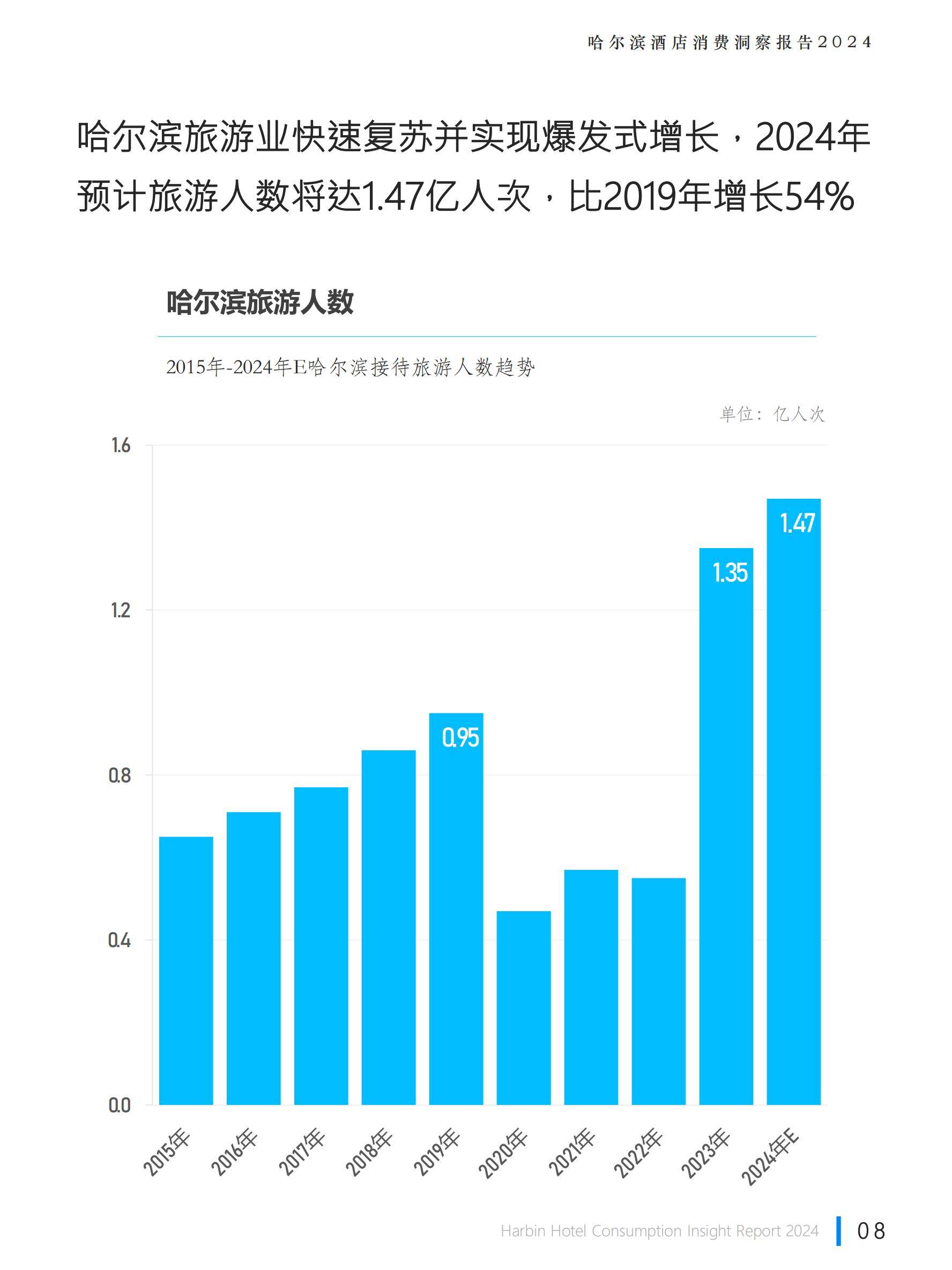 疫情下的娱乐业，哈尔滨KTV现状与上海是否开放营业？