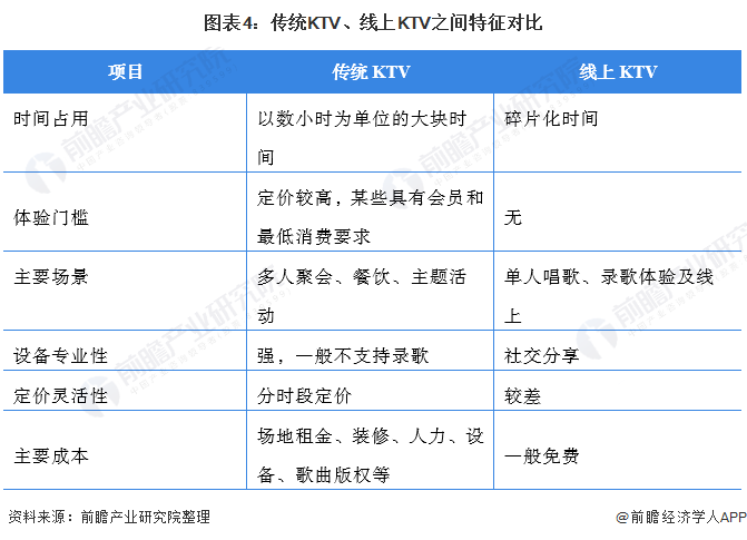 疫情下的哈尔滨KTV与湖南省开放政策对比分析